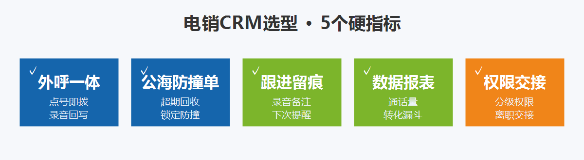 电销CRM选型5个硬指标:外呼一体、公海防撞单、跟进留痕、数据报表、权限交接